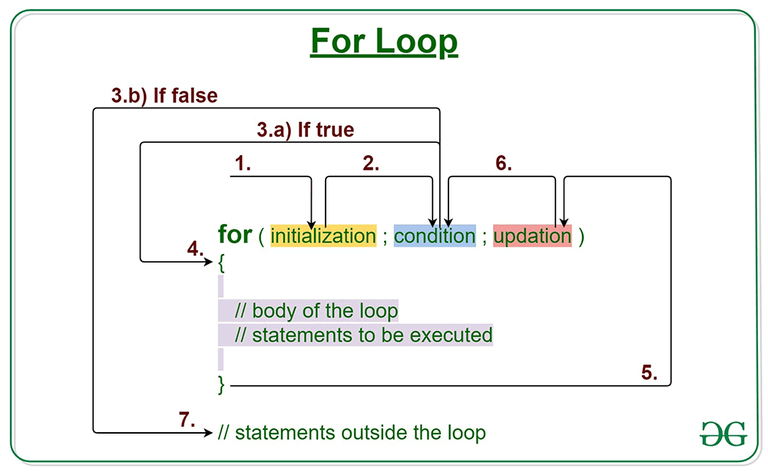 A challenges Hackerrank and its solution. /forloopinc/For-loop-with-Examples-1.png