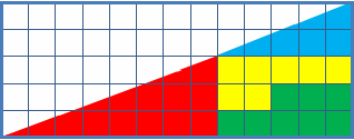 This article shows the solution of Hackerrank challenges. /projecteuler2/Missing_Square_Animation.webp